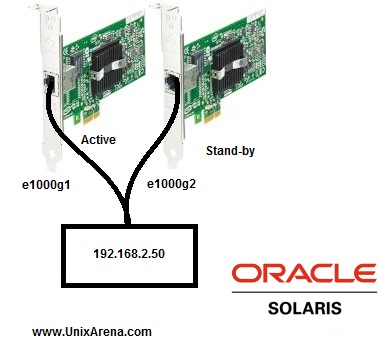 ipmp configuration in solaris 10
